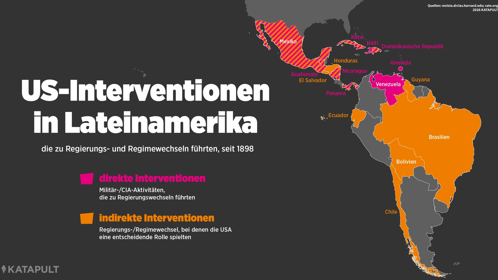 US-Hegemonie in Amerika